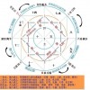 千古不传之秘，混天五行图